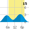 Ochlockonee Bay tide chart for Thursday, April 15, 2021