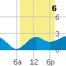 Ochlockonee Bay tide chart for Tuesday, April 6, 2021