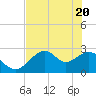 Ochlockonee Bay tide chart for Thursday, May 20, 2021