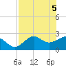 Ochlockonee Bay tide chart for Wednesday, May 5, 2021