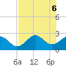 Ochlockonee Bay tide chart for Thursday, May 6, 2021