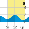 Ochlockonee Bay tide chart for Saturday, June 5, 2021