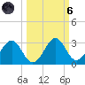 Ochlockonee Bay tide chart for Wednesday, October 6, 2021