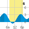 Ochlockonee Bay tide chart for Saturday, November 6, 2021