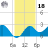 Ochlockonee Bay tide chart for Saturday, December 18, 2021