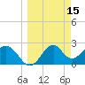 Ochlockonee Bay tide chart for Tuesday, March 15, 2022