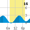 Ochlockonee Bay tide chart for Wednesday, March 16, 2022