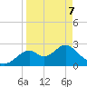 Ochlockonee Bay tide chart for Thursday, April 7, 2022