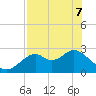 Ochlockonee Bay tide chart for Saturday, May 7, 2022