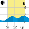 Ochlockonee Bay tide chart for Sunday, May 8, 2022