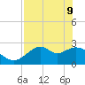 Ochlockonee Bay tide chart for Monday, May 9, 2022