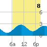 Ochlockonee Bay tide chart for Wednesday, June 8, 2022