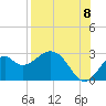 Ochlockonee Bay tide chart for Monday, August 8, 2022
