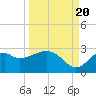 Ochlockonee Bay tide chart for Tuesday, September 20, 2022