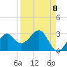 Ochlockonee Bay tide chart for Thursday, September 8, 2022