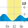 Ochlockonee Bay tide chart for Saturday, November 12, 2022