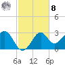 Ochlockonee Bay tide chart for Tuesday, November 8, 2022