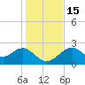 Ochlockonee Bay tide chart for Thursday, December 15, 2022