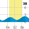 Ochlockonee Bay tide chart for Friday, December 30, 2022