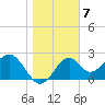 Ochlockonee Bay tide chart for Saturday, January 7, 2023
