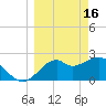 Ochlockonee Bay tide chart for Thursday, March 16, 2023