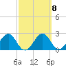 Ochlockonee Bay tide chart for Wednesday, March 8, 2023