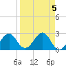 Ochlockonee Bay tide chart for Wednesday, April 5, 2023