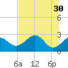 Ochlockonee Bay tide chart for Tuesday, May 30, 2023