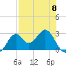 Ochlockonee Bay tide chart for Monday, May 8, 2023