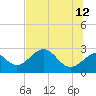 Ochlockonee Bay tide chart for Monday, June 12, 2023