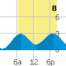 Ochlockonee Bay tide chart for Saturday, July 8, 2023