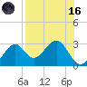 Ochlockonee Bay tide chart for Wednesday, August 16, 2023