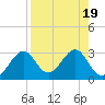 Ochlockonee Bay tide chart for Saturday, August 19, 2023