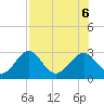 Ochlockonee Bay tide chart for Sunday, August 6, 2023