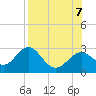 Ochlockonee Bay tide chart for Monday, August 7, 2023