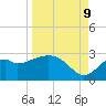 Ochlockonee Bay tide chart for Saturday, September 9, 2023