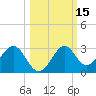 Ochlockonee Bay tide chart for Sunday, October 15, 2023