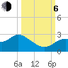Ochlockonee Bay tide chart for Friday, October 6, 2023
