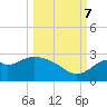 Ochlockonee Bay tide chart for Saturday, October 7, 2023