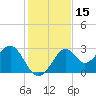 Ochlockonee Bay tide chart for Wednesday, November 15, 2023