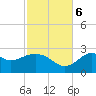 Ochlockonee Bay tide chart for Monday, November 6, 2023