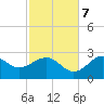 Ochlockonee Bay tide chart for Tuesday, November 7, 2023