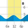Ochlockonee Bay tide chart for Wednesday, November 8, 2023