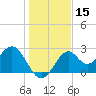 Ochlockonee Bay tide chart for Friday, December 15, 2023