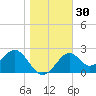 Ochlockonee Bay tide chart for Saturday, December 30, 2023