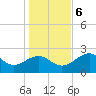 Ochlockonee Bay tide chart for Wednesday, December 6, 2023