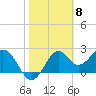 Ochlockonee Bay tide chart for Thursday, February 8, 2024