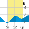 Ochlockonee Bay tide chart for Wednesday, March 6, 2024