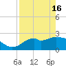 Ochlockonee Bay tide chart for Tuesday, April 16, 2024