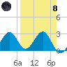 Ochlockonee Bay tide chart for Monday, April 8, 2024